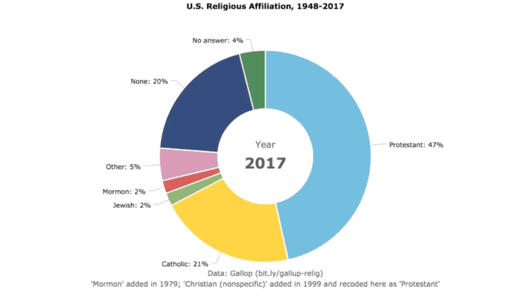 Visualizing religious affiliation screenshot